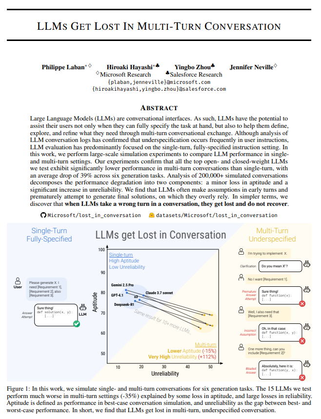 Microsoft: Điều mà người dùng làm thường xuyên này khiến AI bị "ngu" đi