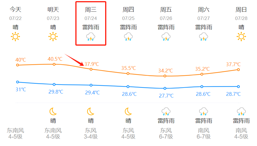 萧山天气预报15天图片