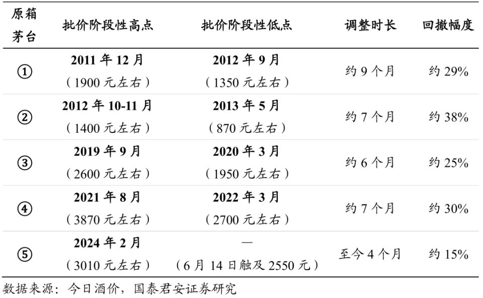 諸茅的黃昏