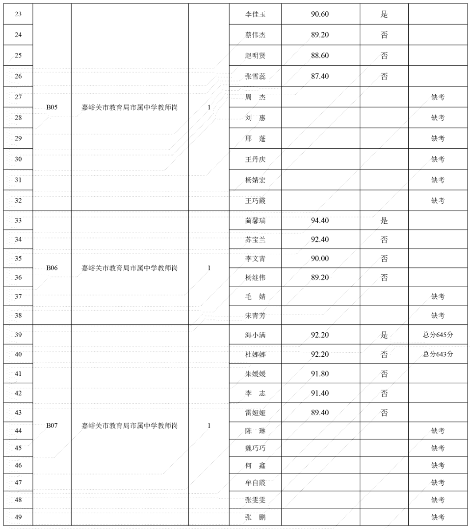 党校学籍档案图片