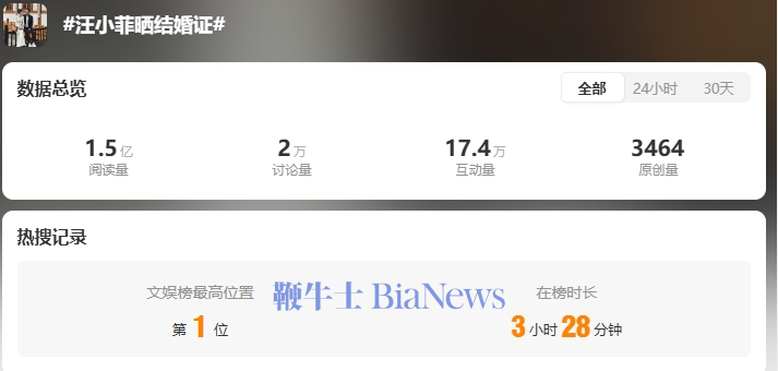 同时,张兰女士的"张兰61俏生活"直播间内也唱起情歌,卖起了喜糖,贴