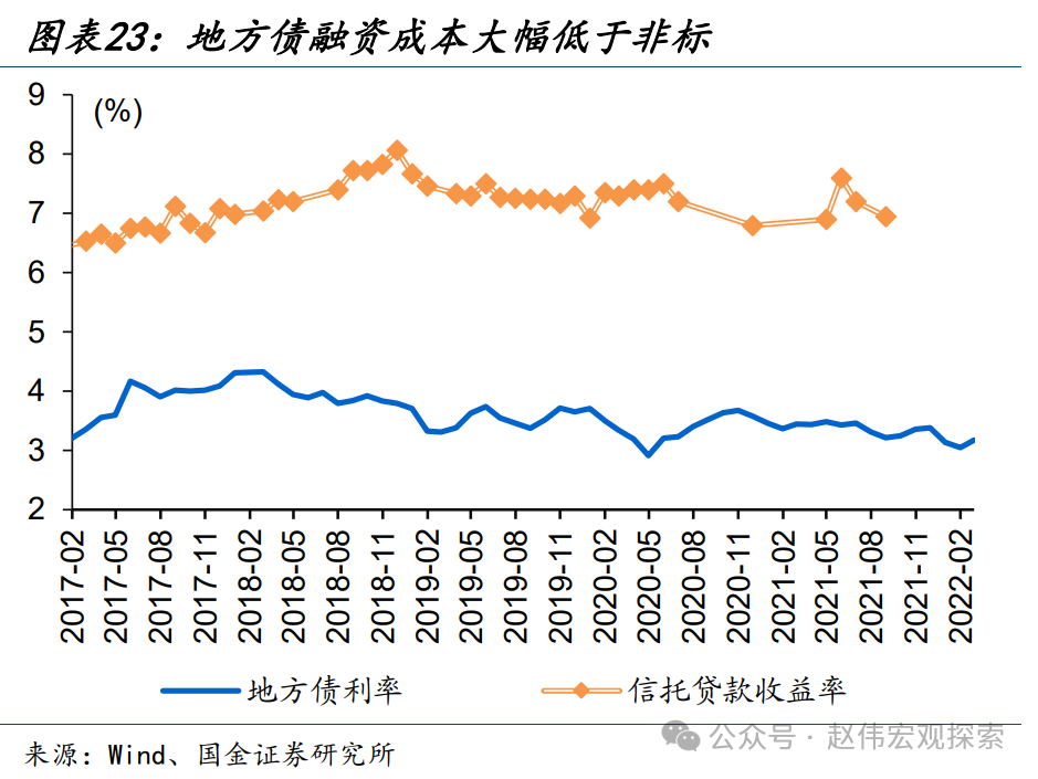 (国金宏观·赵伟团队)_腾讯新闻