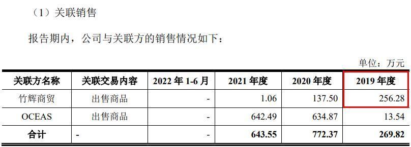 望圆科技关联交易数据前后矛盾,两独董履历披露也存疑点_腾讯新闻