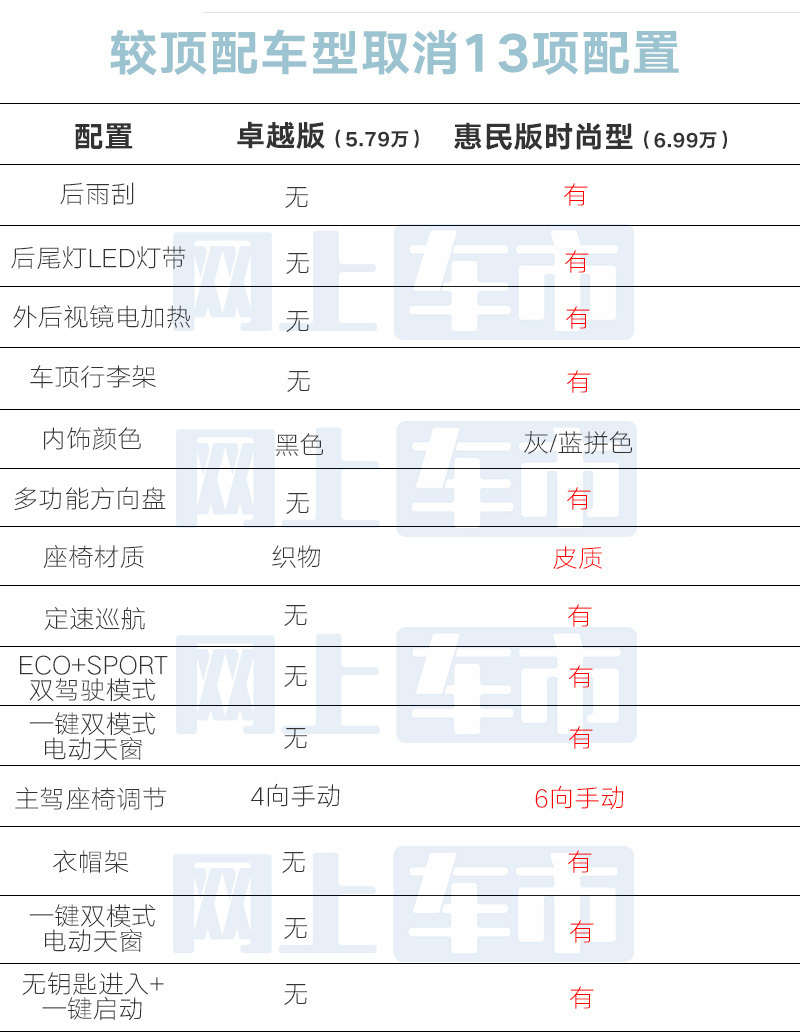 2012奇瑞瑞虎3配置图片