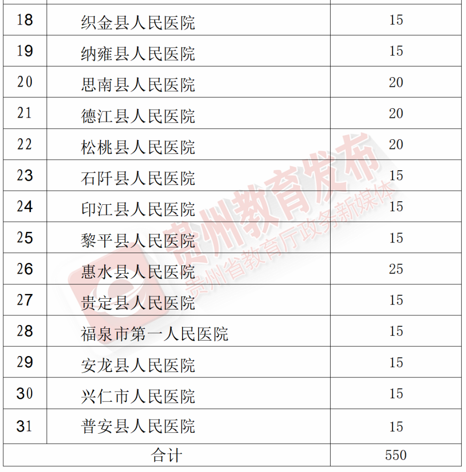 贵州招聘1300余人!正在报名