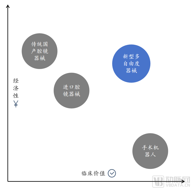 精勤智造获千万级天使轮融资，基于原创技术打造国产新型腔镜“手控机械臂”_腾讯新闻