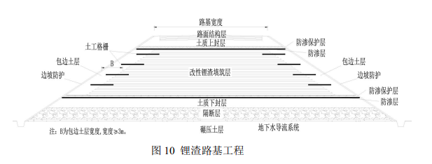 新能源發(fā)展迅猛，鋰電廢渣怎么辦？交科院專家新研究：修路時當(dāng)路基