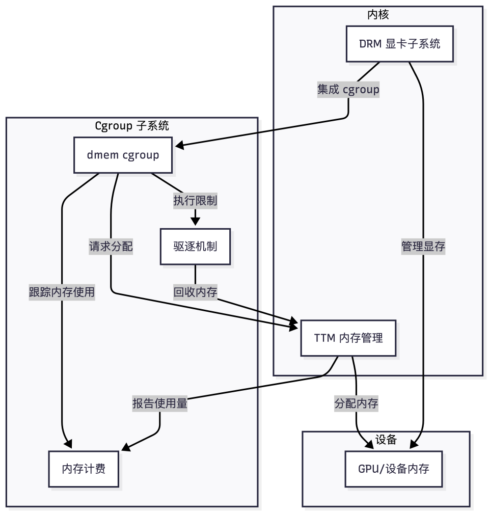 2025 年Linux 内核十大技术创新｜年终盘点