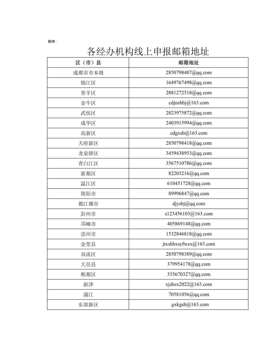 cn→政务公开→重点公开信息→社会保障信息公开→成都市社保网上大厅