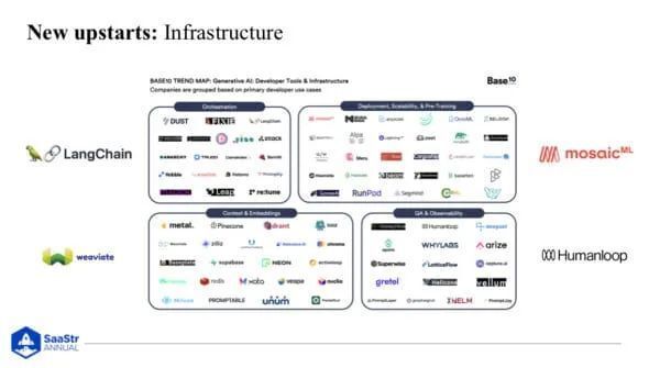 SaaStr:公司创始人应该问自己的关于AI 的 6 个问题 · 原文图片 8