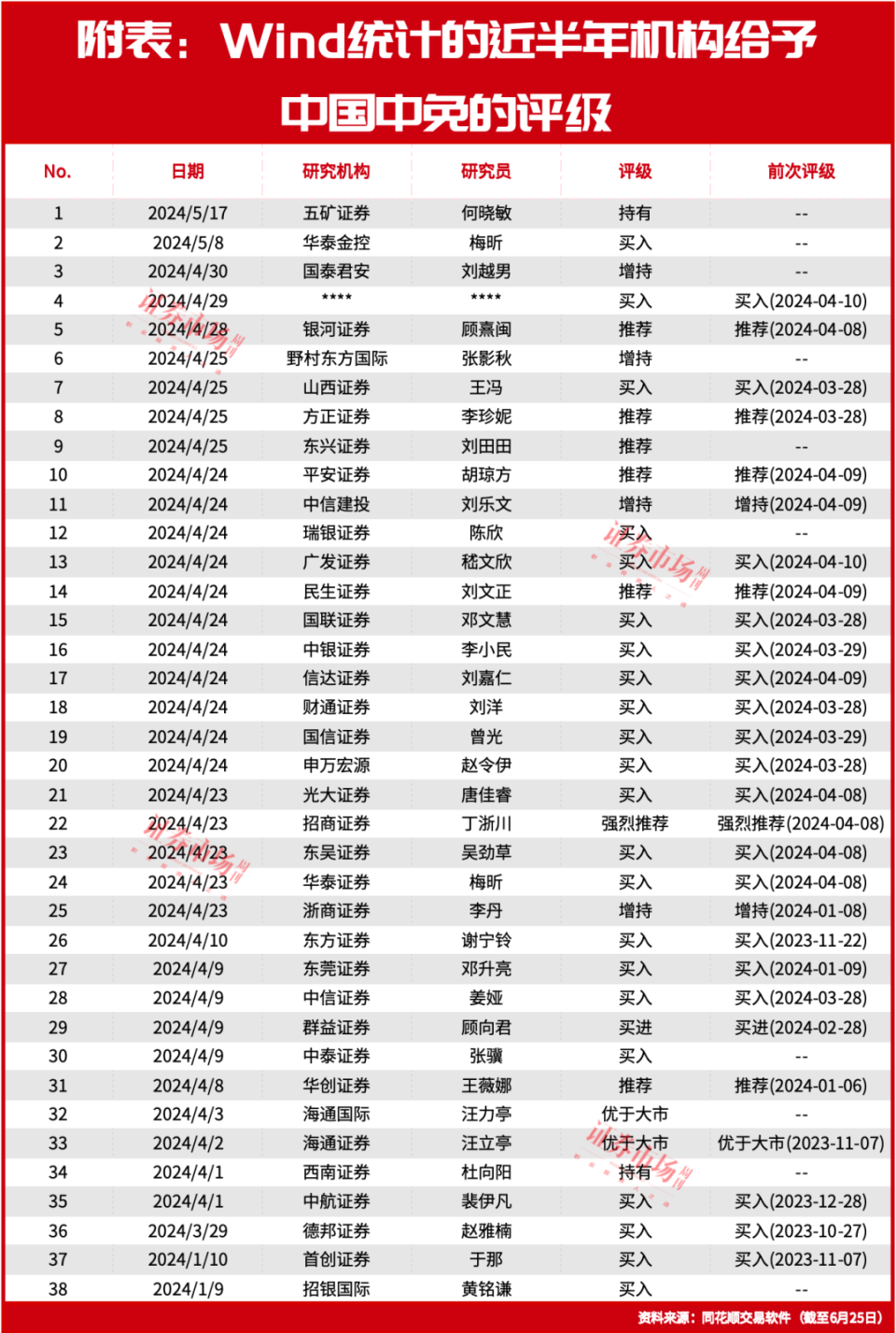 “朋友圈”擴(kuò)大，摩根大通、景順等知名機(jī)構(gòu)加倉(cāng)，中國(guó)中免抄底機(jī)會(huì)來臨？