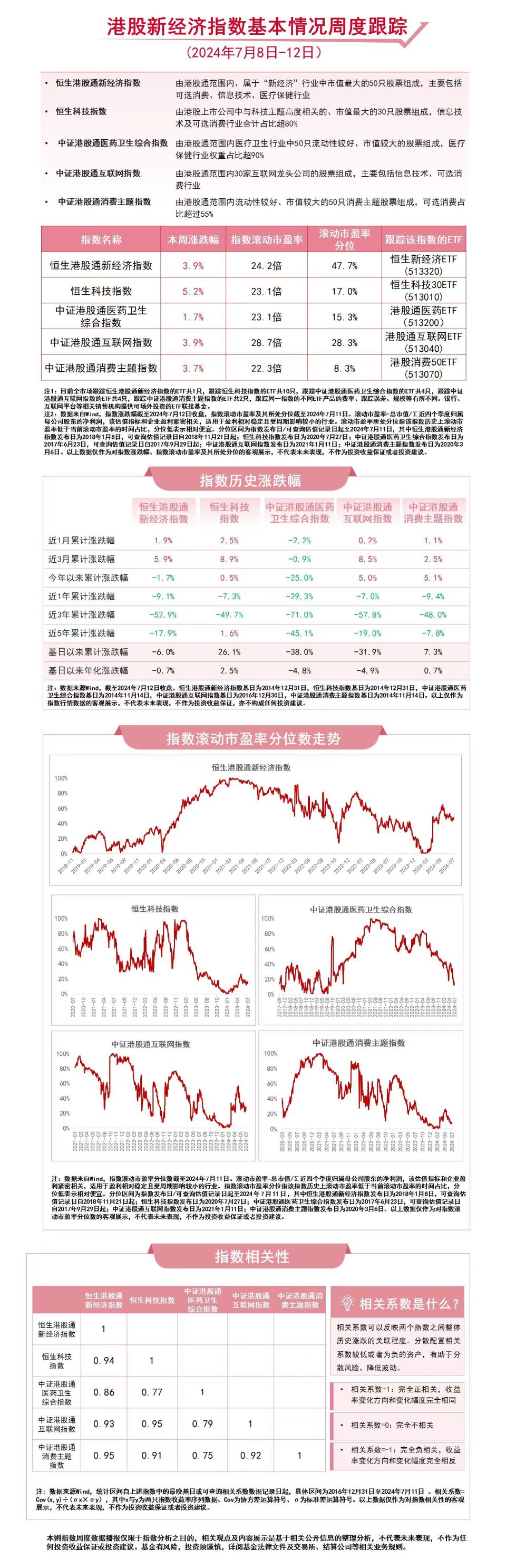 ,恒生科技30etf