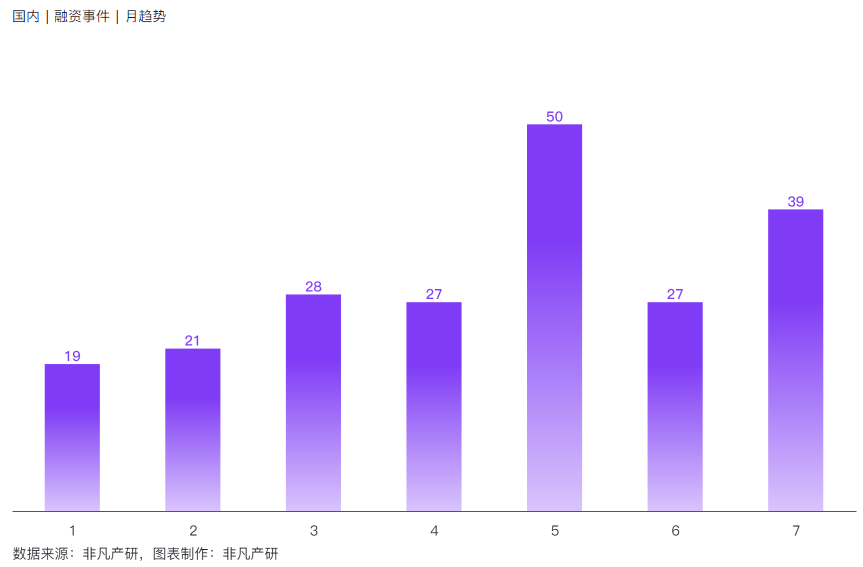 非凡产研：2024年7月全球AIGC行业月报-资本篇 · 原文图片 13