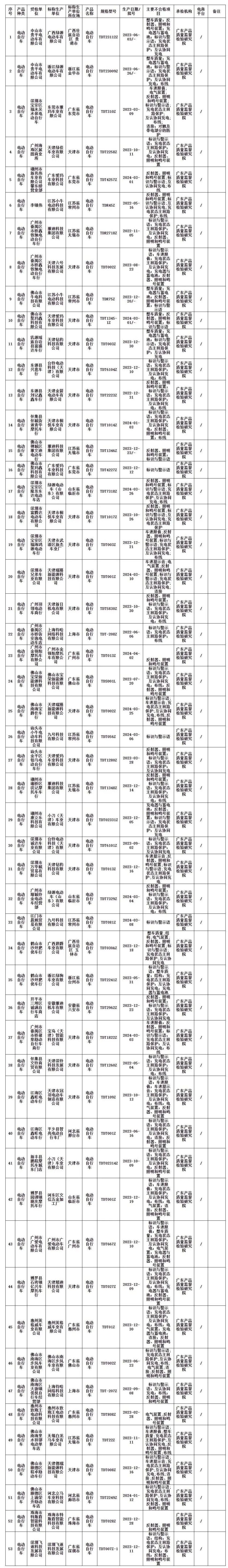 绿源电动车结构图图片