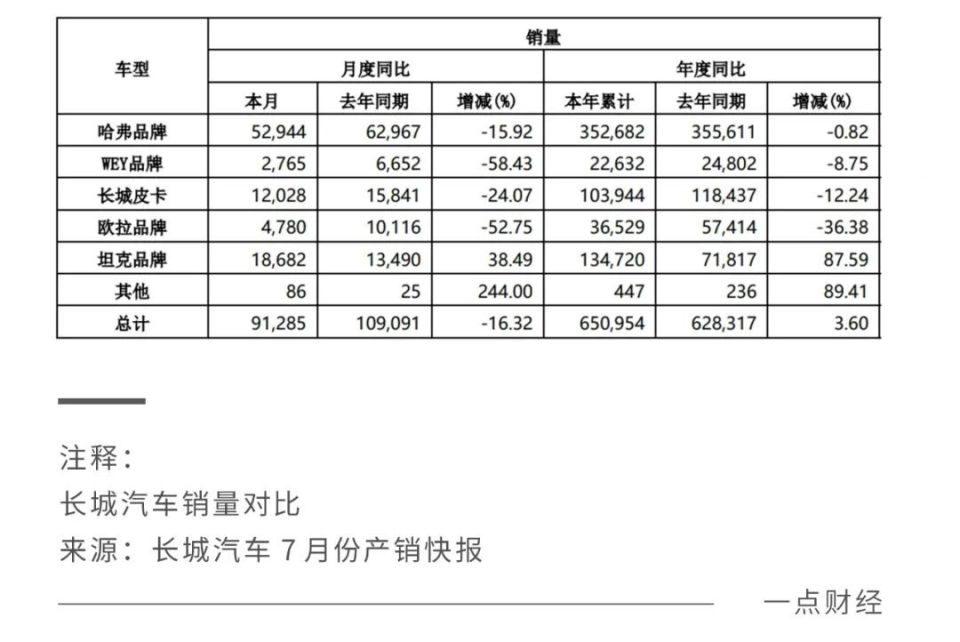 魏建軍看不慣比亞迪