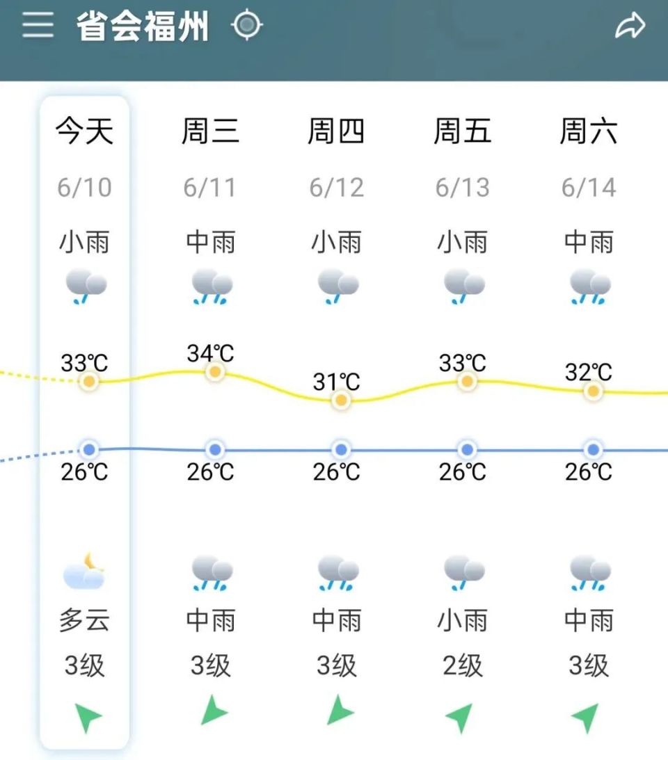 褔建天气预报