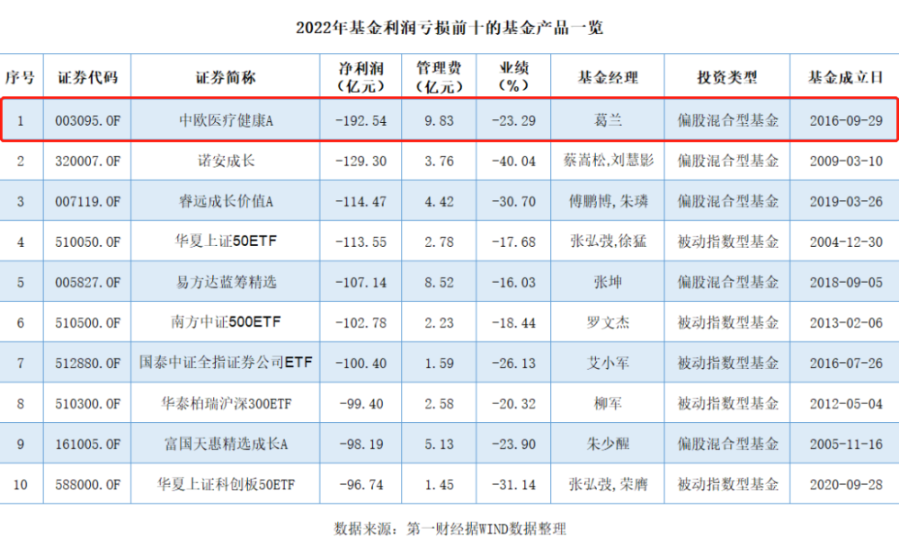 葛兰炒股，亏到窒息！幼儿学逻辑狗的重要性2023已更新(今日/腾讯)幼儿学逻辑狗的重要性