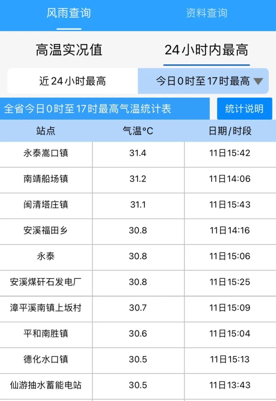 除了降水,强对流今夜起福建多地发布雷电黄色预警截至目前武夷山,南平