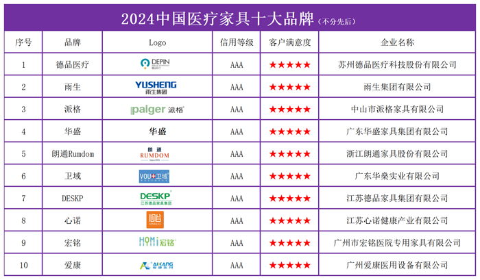 2024年中国医疗家具十大品牌排行榜揭晓：谁领风骚？