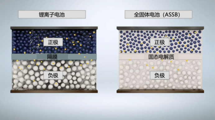 固态电池迎来转机新能源汽车产业格局或将洗牌德国技术将登陆