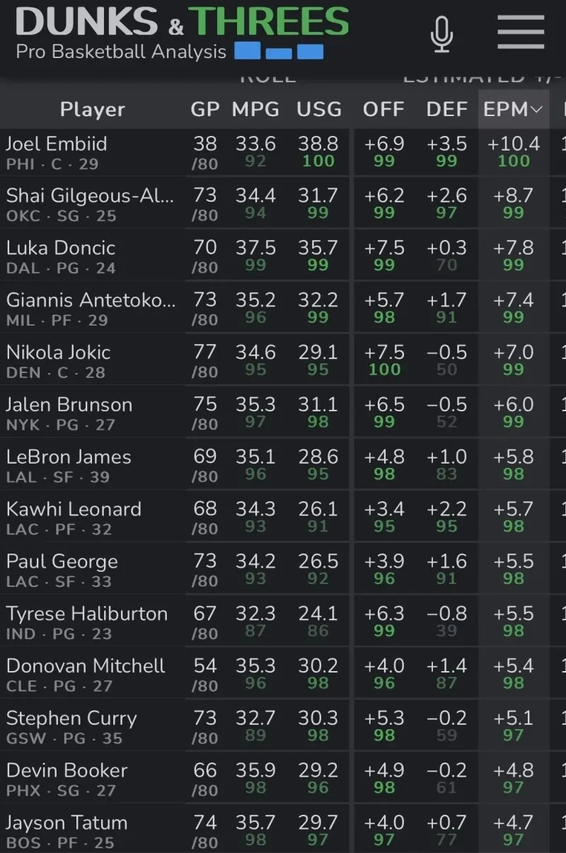 7,布泽利斯将参加选秀据espn报道,nba发展联盟点燃队的马塔斯-布泽利