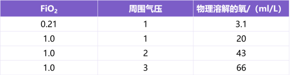 吸氧装置怎么使用鼻导管吸氧最大可以给到多少氧流量？对应多少氧浓度？_https://www.jmylbn.com_新闻资讯_第5张