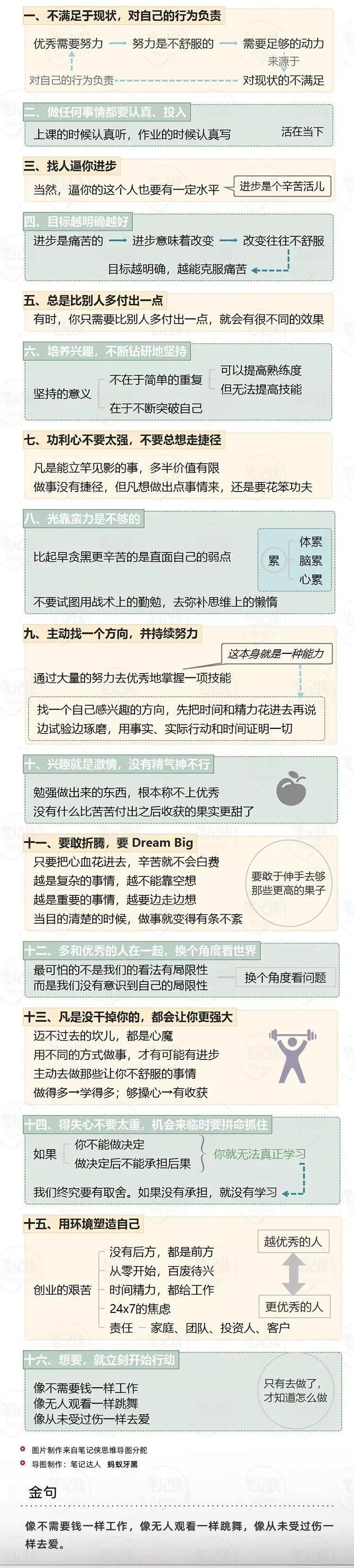 思维导图 | 让自己更优秀的16条成长法则