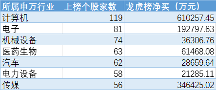 一季度收官！龙虎榜透露哪些信息？-龙虎榜数据全览3