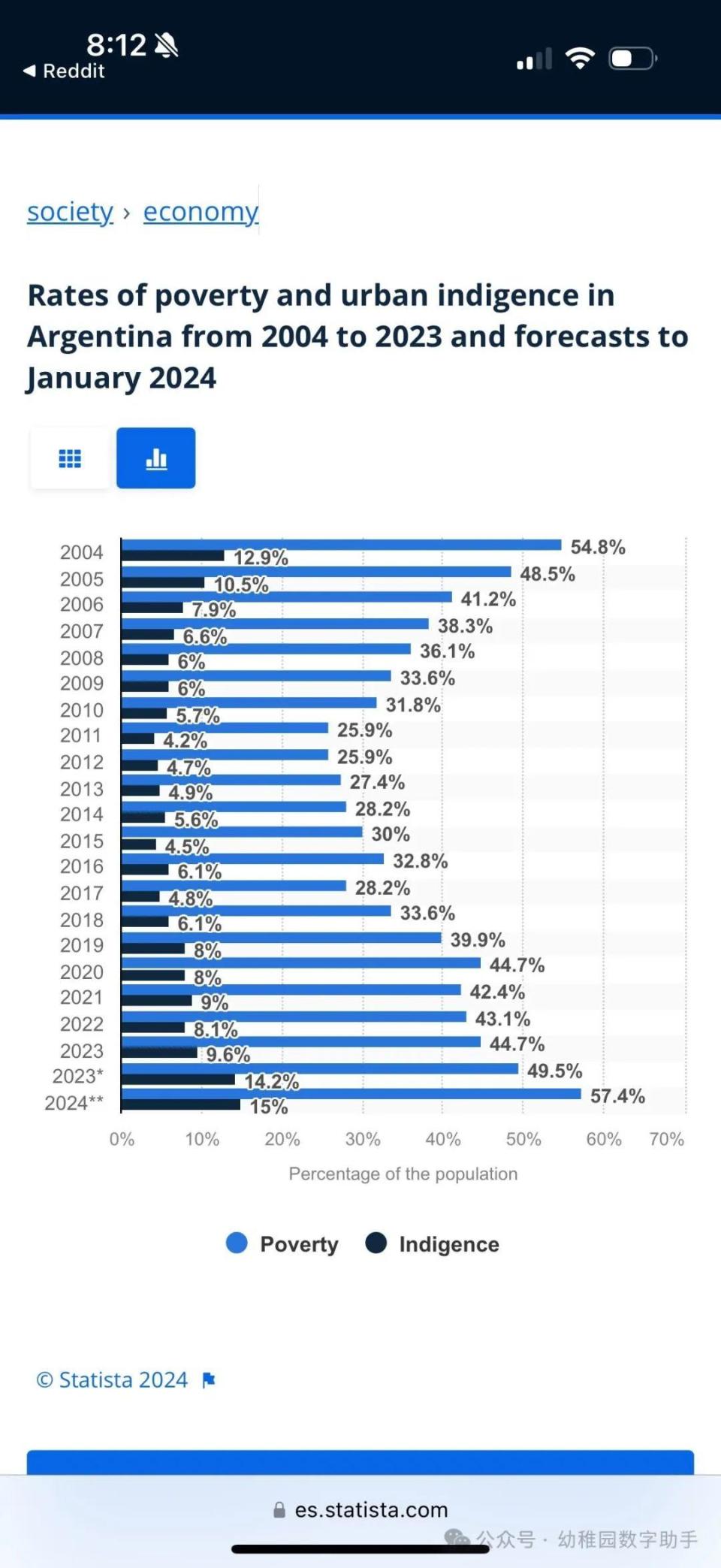 阿根廷总统“发币救国”？警惕政客背书下的“割韭菜”新套路-腾讯新闻