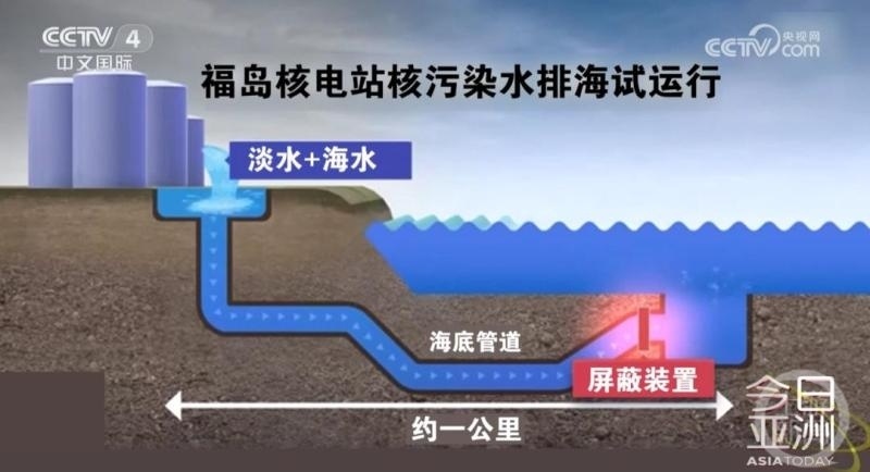 ▲日本福島核電站核汙染水排海示意圖。圖片來源/央視網