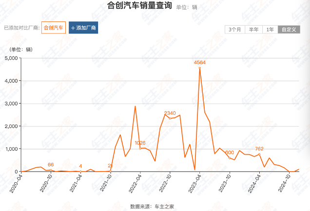 中国经济周刊：二四六香港资料期期准-2025年首家倒下的车企大起底：地产富二代造车烧了40亿后，不玩了