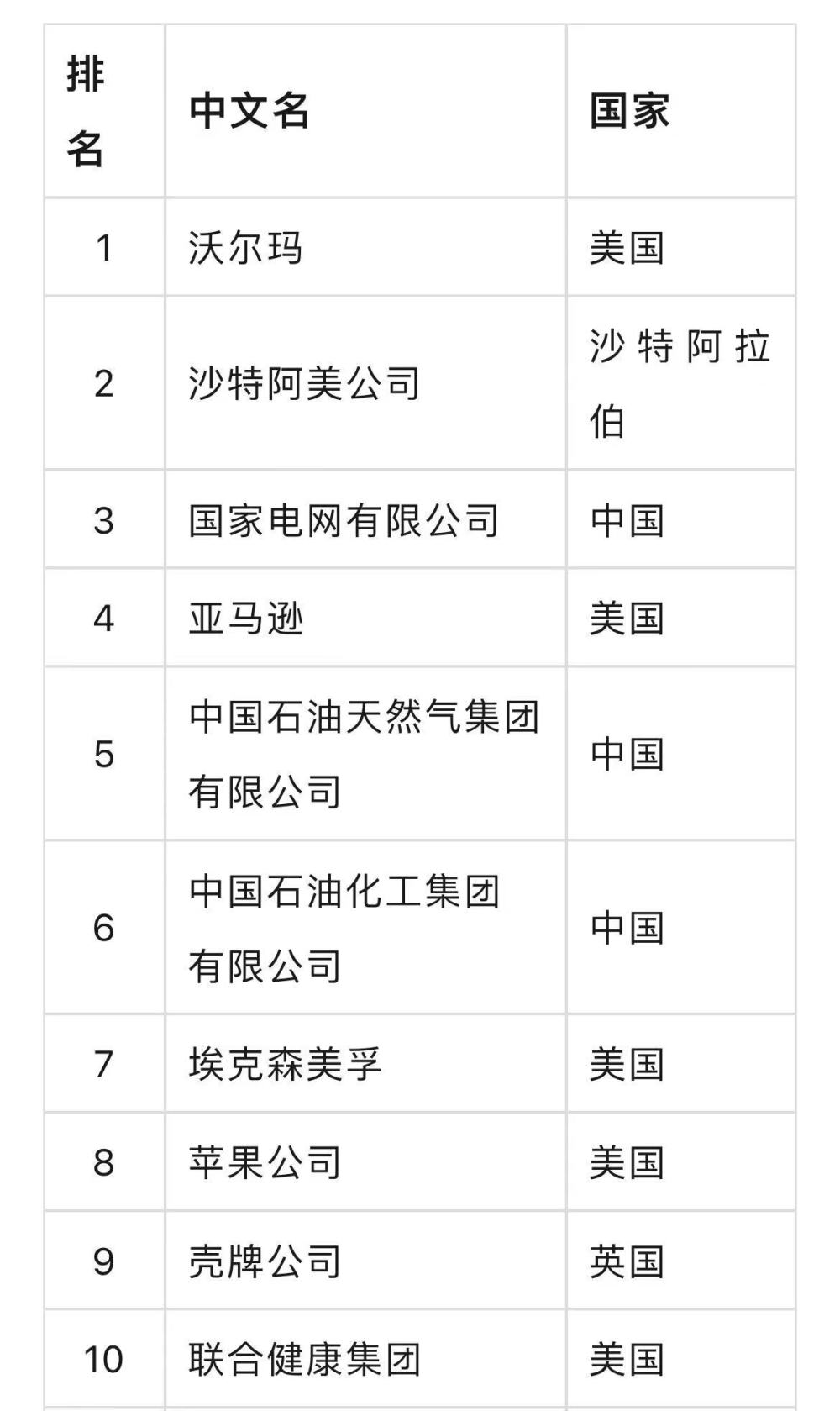 b排行榜_随着中国男篮69:68新西兰,不出意外,男篮世界杯B组最终排名如下