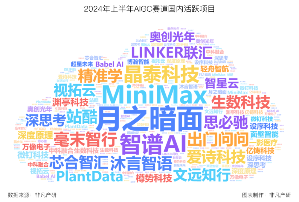 行业报告 | 2024年H1全球AIGC行业半年报 · 原文图片 15