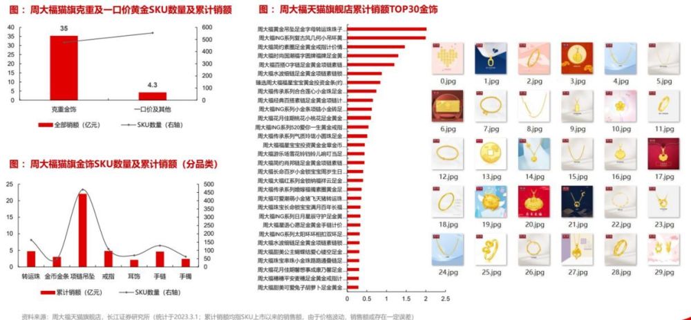 历年珠宝销售趋势(2019珠宝行业销售数据)