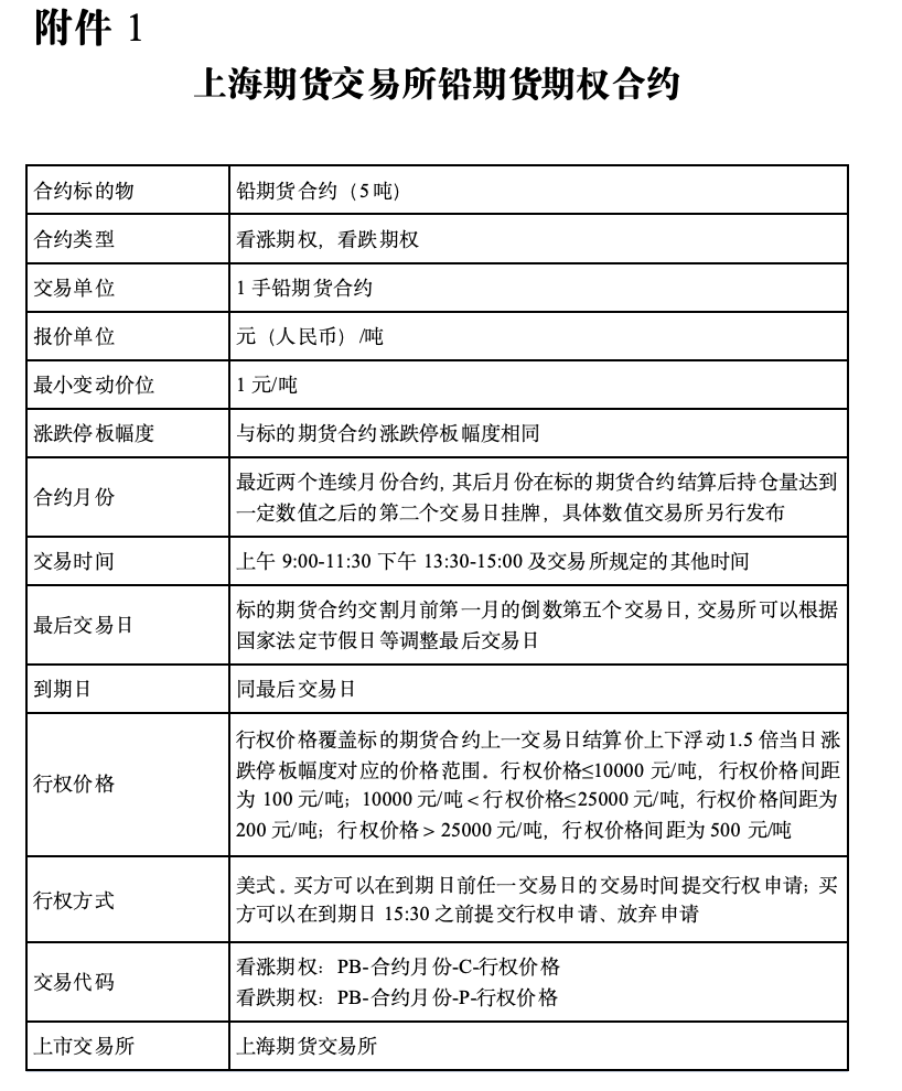 期货期权在哪里交易(期货期权交易入门知识) 第2张