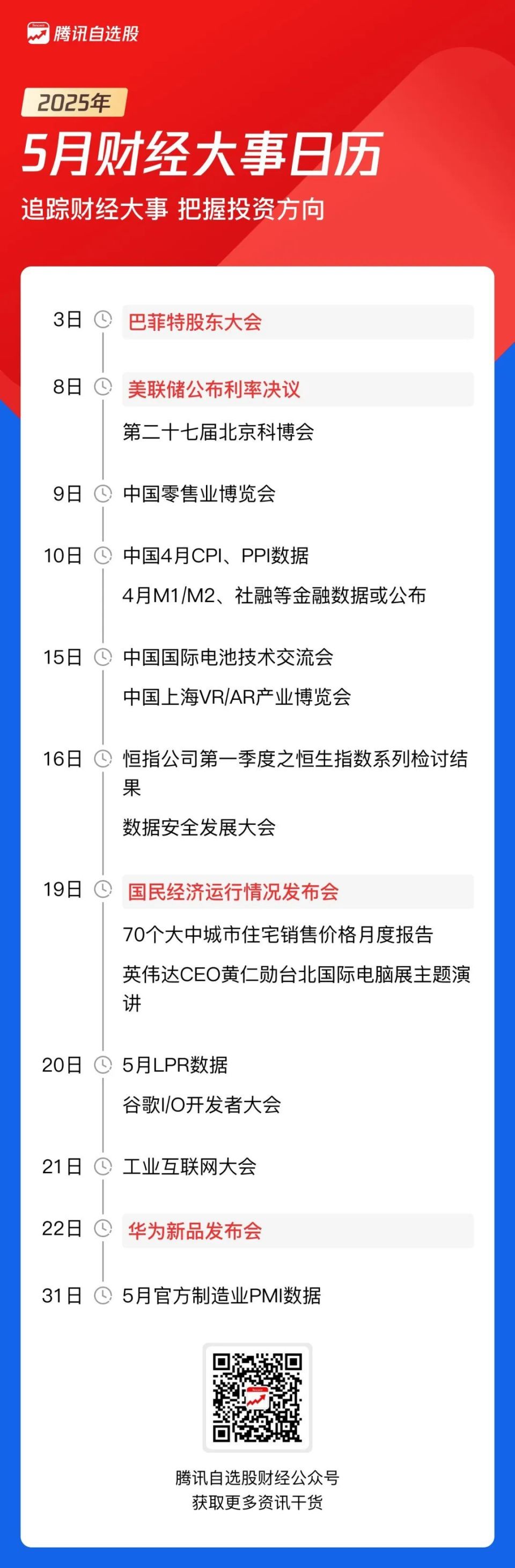 5月财经日历|巴菲特股东大会召开；美联储利率决议来袭-腾讯新闻