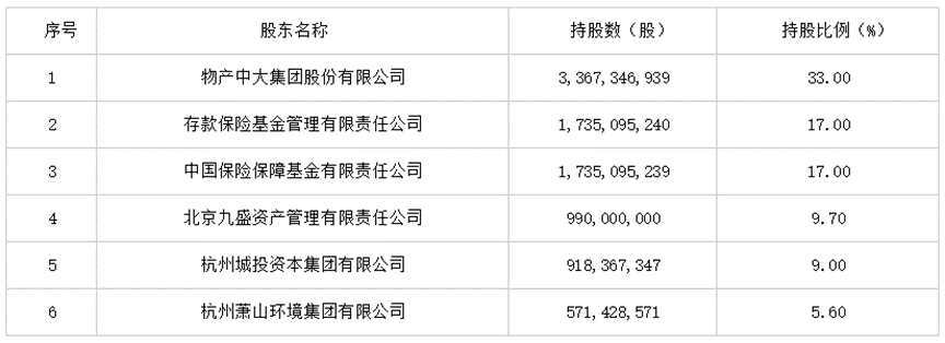 信泰人壽原董事長被終身禁業(yè)，揭開了網紅險企的百億黑洞！