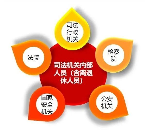答:包括在法院,检察院,公安机关,国家安全机关,司法行政机关工作的