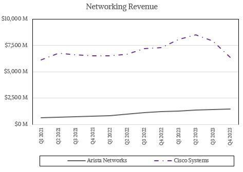 数据中心雷霆十三人第四季度大盘点统计结果仍喜忧参半