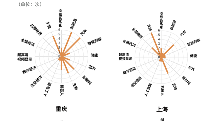 比起gdp數字,各省份政府報告中的這些關鍵詞更值得