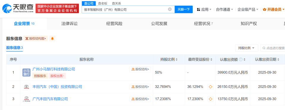 小马智行与丰田合资公司成立,注册资本7.98亿