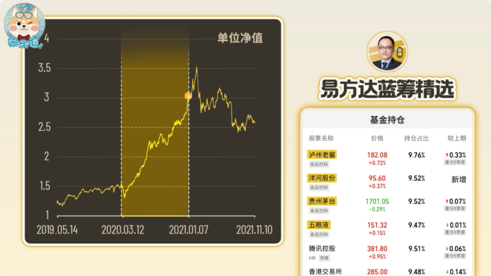 明明白白买基金，清清楚楚亏大钱：10分钟基金入门指南｜图文