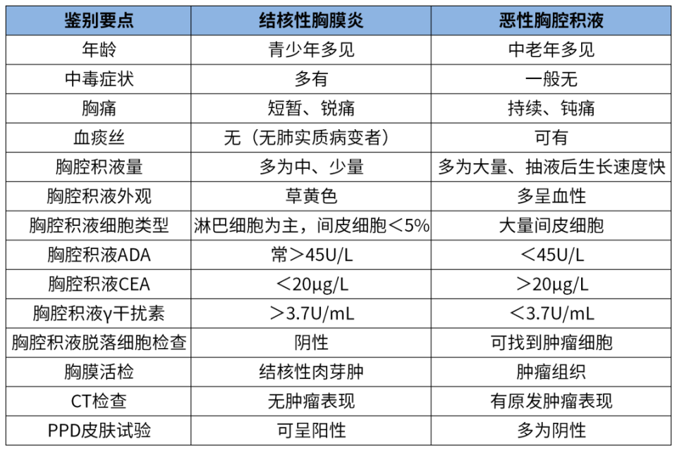 胸膜炎的症状图片