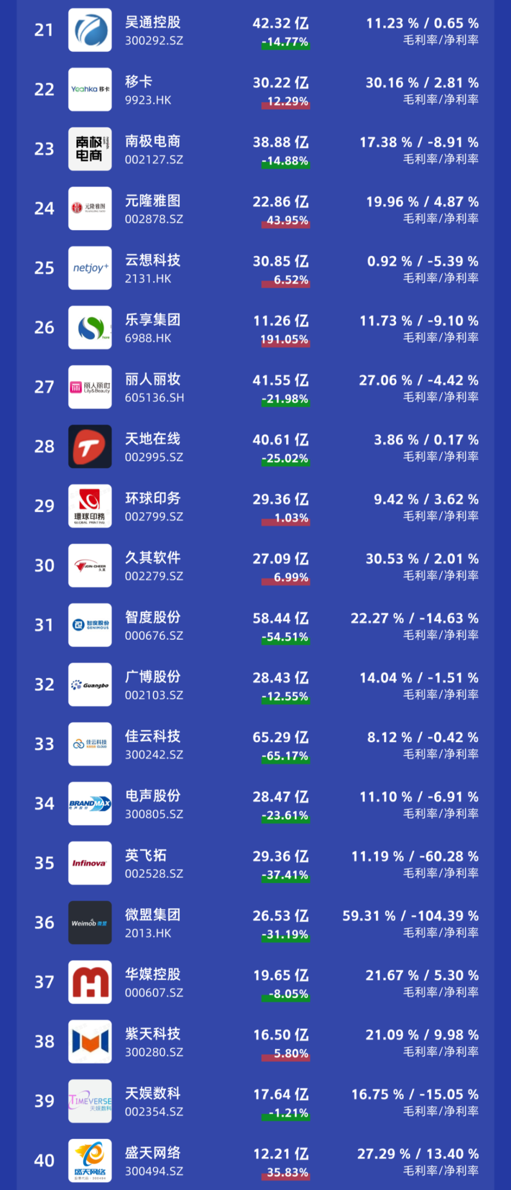 年度榜单｜2023年商业数字化上市公司收入榜单 · 原文图片 2