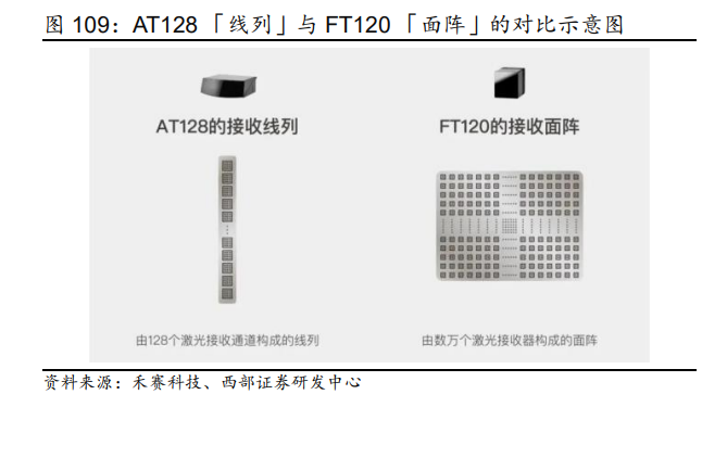 2023年汽车行业研究及策略报告：电动突破，智驾新生插图1717