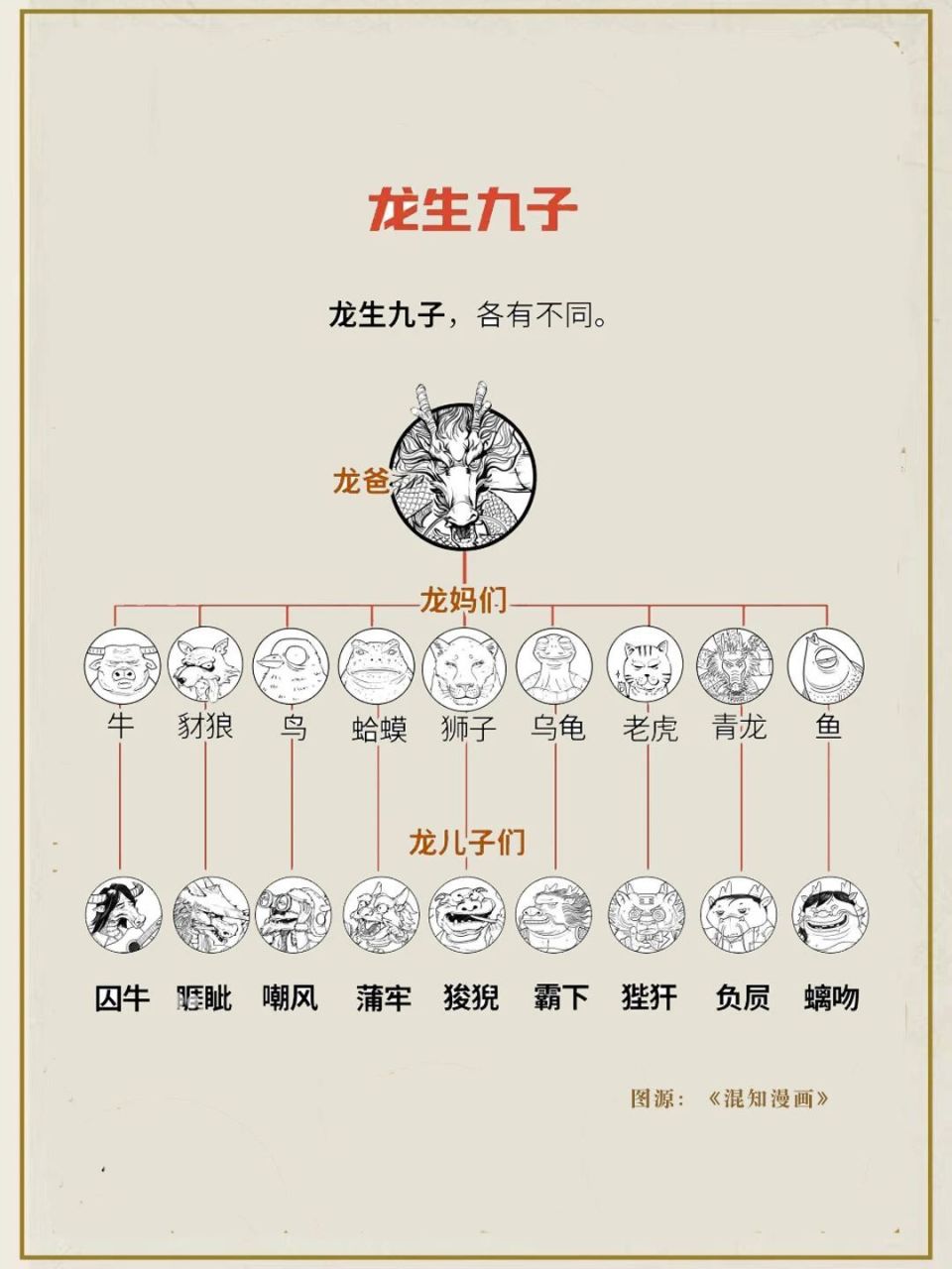 龙生九子,各有何不同?