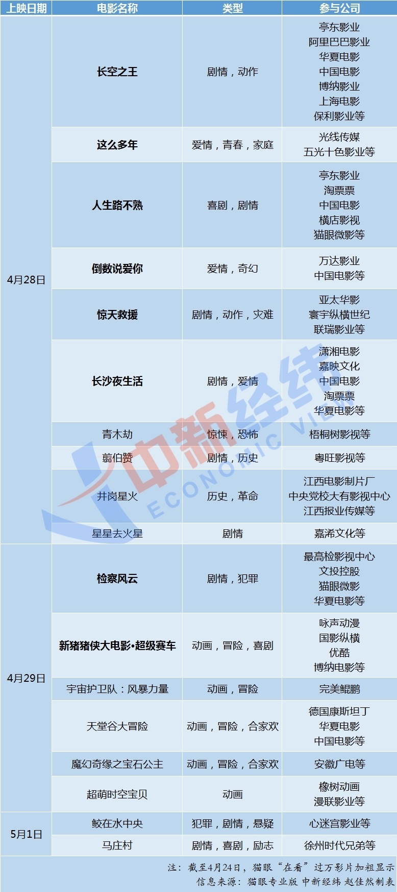 2019春节档电影全部_2023春节档5部电影_春节档电影泄露