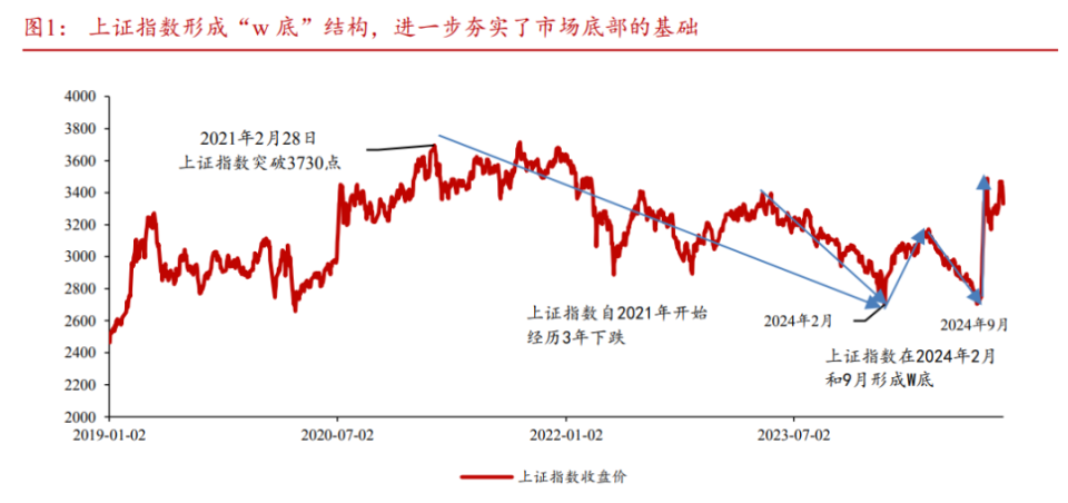 明天，重磅会议要来！A股还能再涨13%？_腾讯新闻