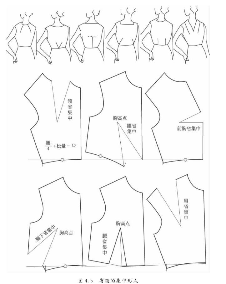 修身省道/褶裥设计款-女装结构纸样图纸分享!