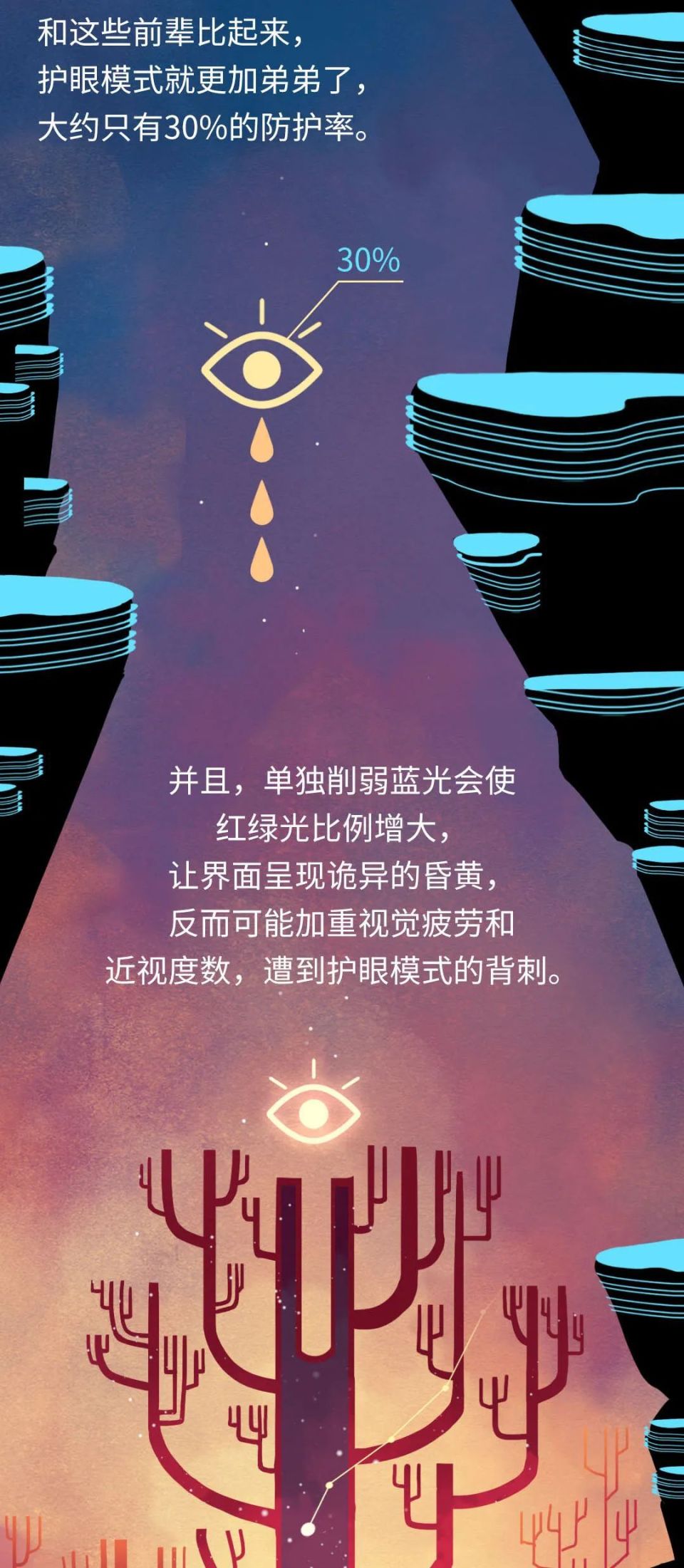 那些经常用手机"护眼模式"的人,后来都怎么样了?